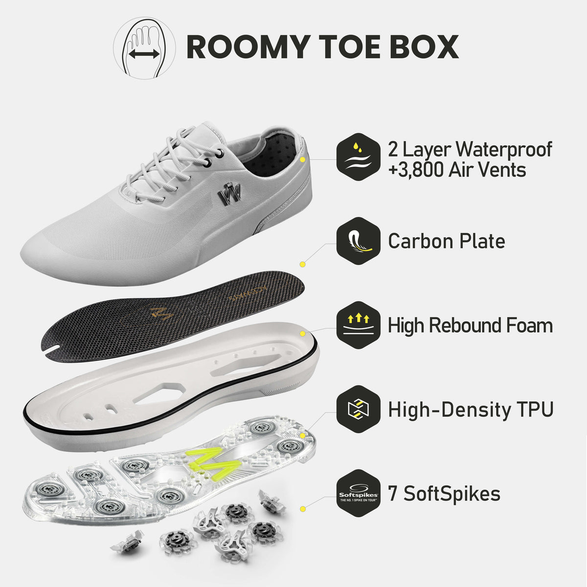 ACEWAYS Golf Shoe — Built for the Full 18.