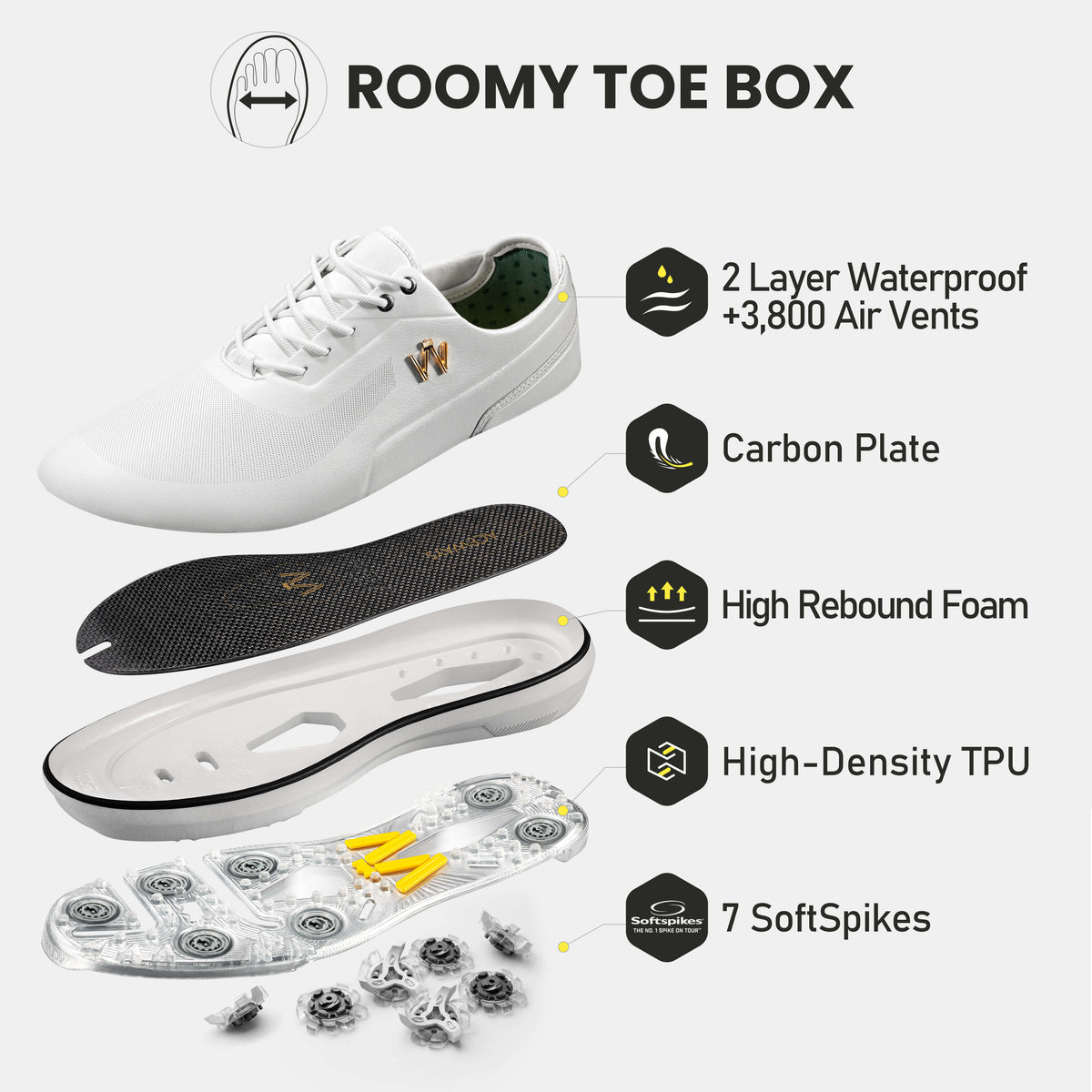 ACEWAYS Golf Shoe — Built for the Full 18.