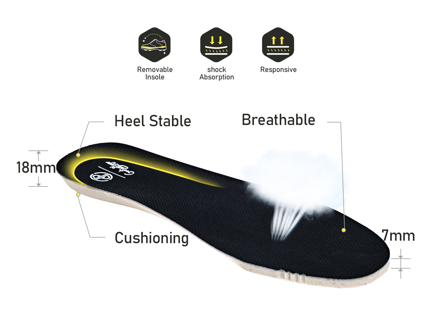 Goating Player P101 Splikeless Golf Shoes/Black